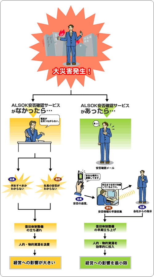 安否確認サービスイメージ